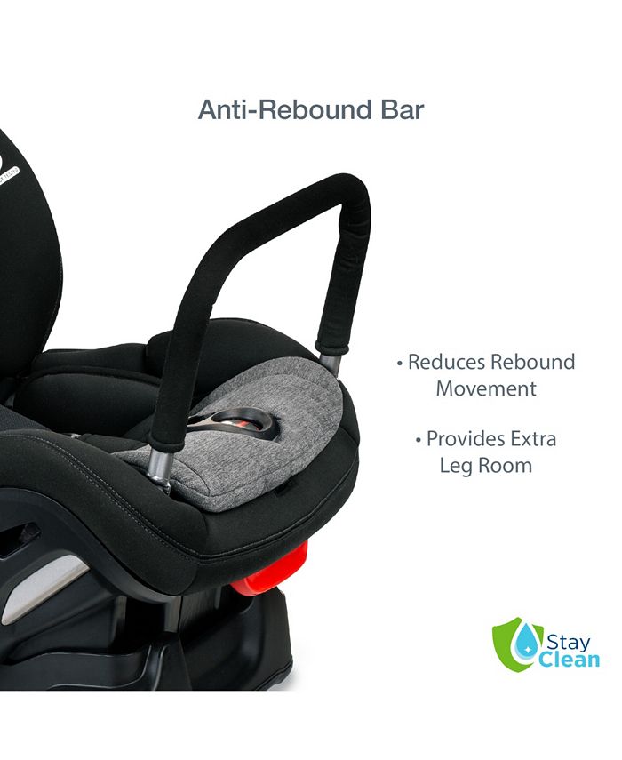 Britax Boulevard vs Boulevard ARB | Car Seats