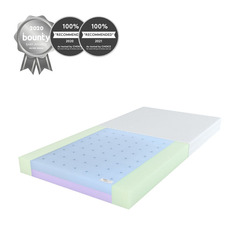 Babyrest DuoCore Cot Mattress-6