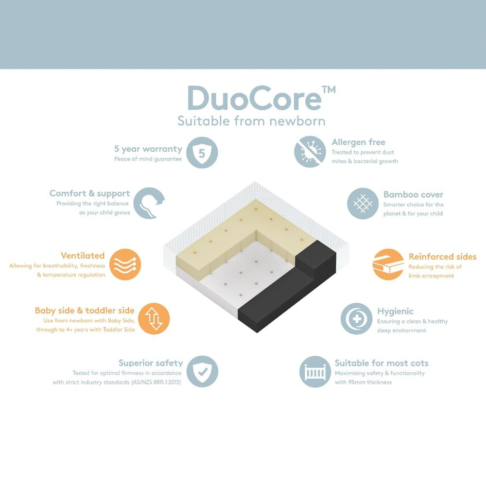 Babyrest DuoCore Cot Mattress-7