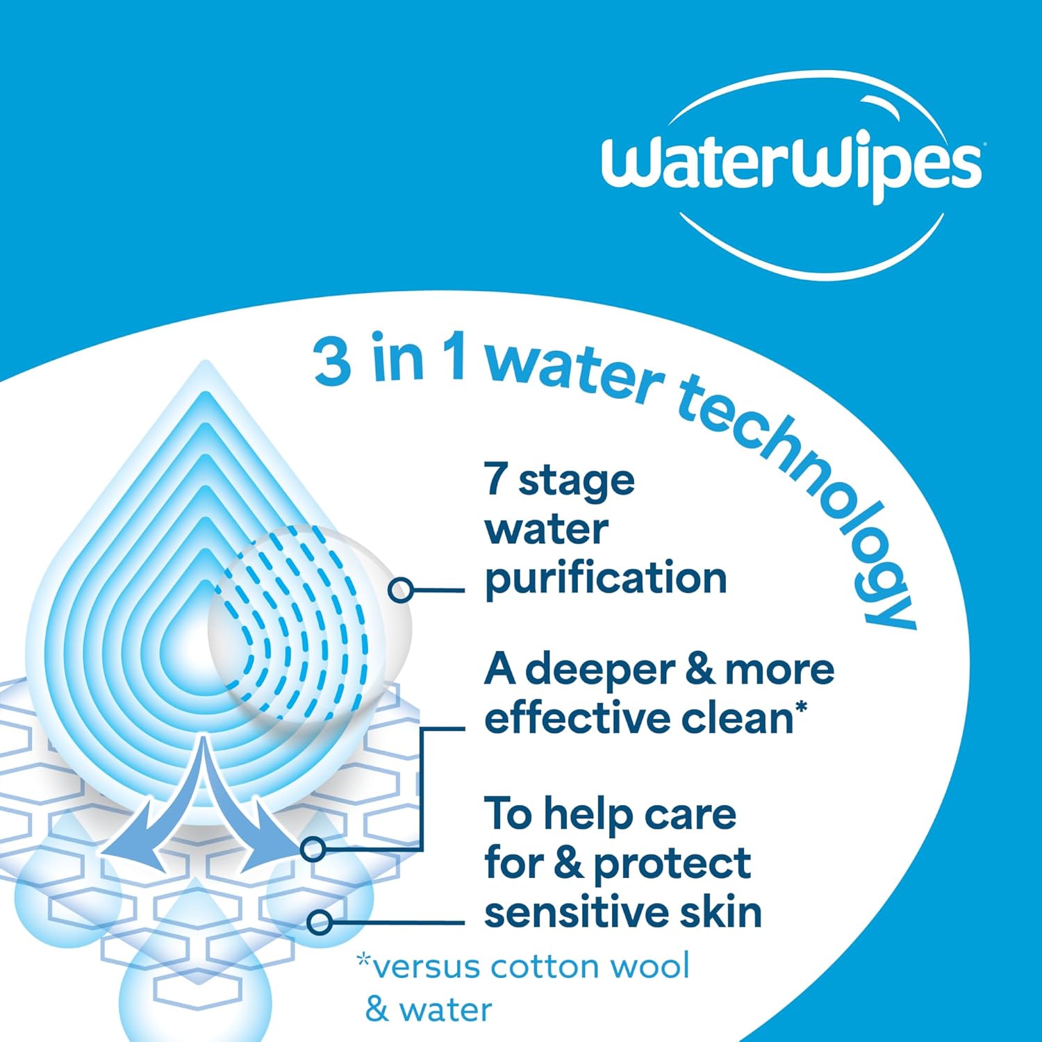 WaterWipes Chemical Free Baby Wipes 720s-3
