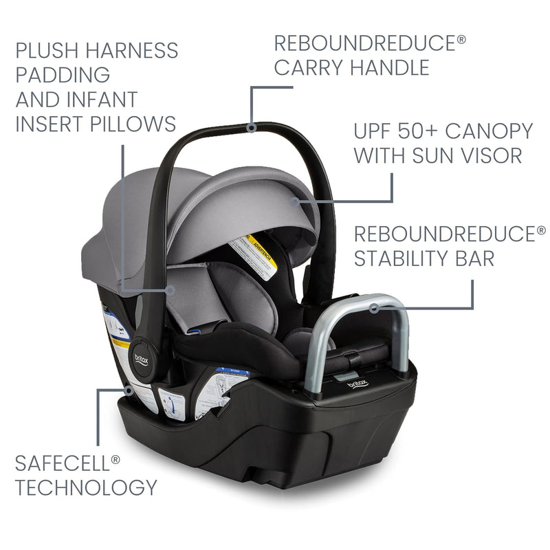 Britax Willow S features: UPF 50+ canopy, ReboundReduce stability bar, SafeCell technology and infant insert pillows
