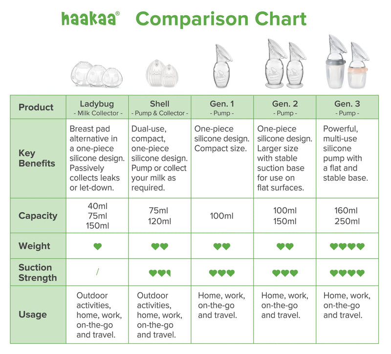 Haakaa Shell Wearable Medical-Grade Silicone Pump 120ml-5