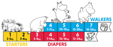 Muumi Baby Nappies Junior 36s-3