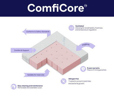 Buy Babyrest ComfiCore Folding Cot Mattress Online - Babies Nz