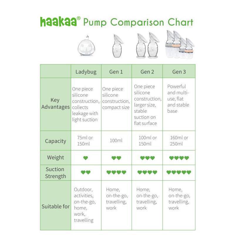 Haakaa Generation 3 Silicone Breast Pump (250ml)-10