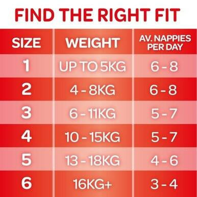 Buy Huggies Essentials Nappies Bulk - Infant Online - Babies Nz