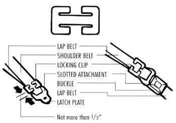 Buy Car Seat Locking Clip Online - Babies Nz
